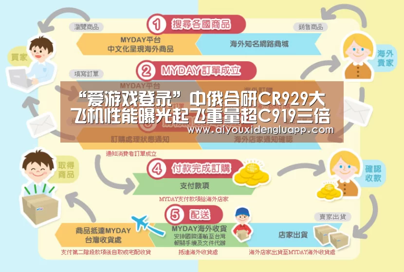 爱游戏真人