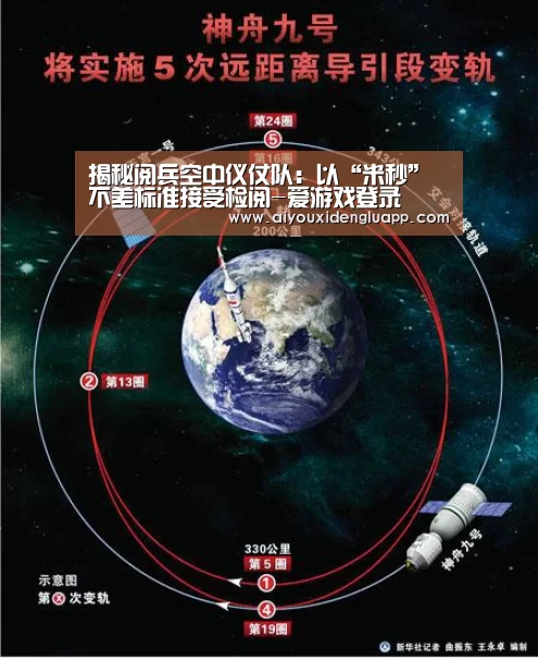 揭秘阅兵空中仪仗队:以“米秒”不差标准接受检阅-爱游戏登录(图3) 爱游戏赛事