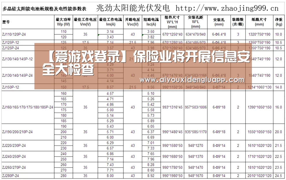 【爱游戏登录】保险业将开展信息安全大检查(图3) 爱游戏真人